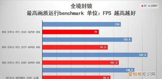 华硕rog rtx 2080 super 显卡