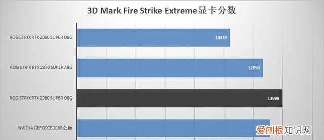 华硕rog rtx 2080 super 显卡