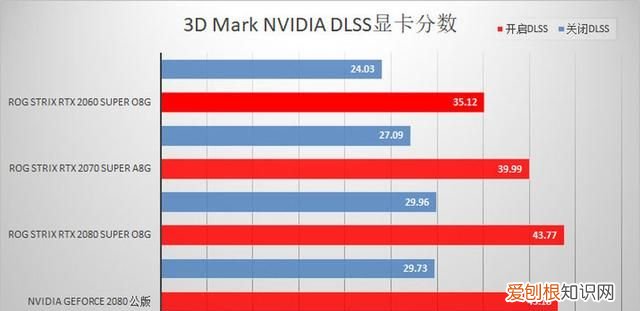 华硕rog rtx 2080 super 显卡