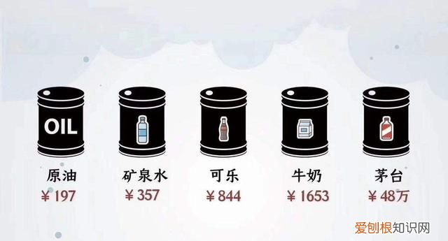 原油一桶价格 目前一桶原油价格