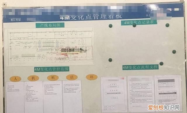 变化点的管理包括哪些内容 变化点管理的基本要点