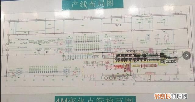 变化点的管理包括哪些内容 变化点管理的基本要点