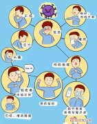 新冠为什么不属于甲类传染病，新型冠状病毒属于哪一类传染病