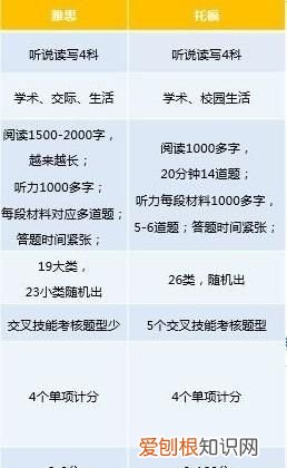 不出国学雅思托福有用吗 不出国考托福还是雅思好