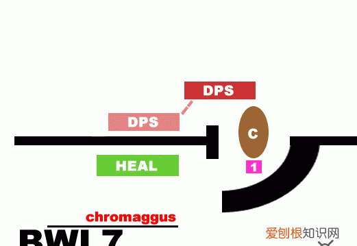 魔兽世界死亡之翼副本攻略 魔兽世界经典旧世副本怎么排