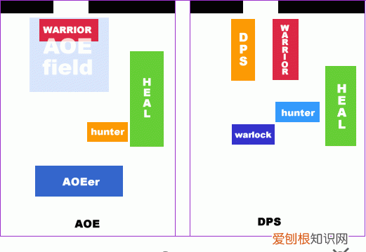 魔兽世界死亡之翼副本攻略 魔兽世界经典旧世副本怎么排