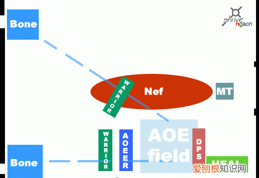 魔兽世界死亡之翼副本攻略 魔兽世界经典旧世副本怎么排