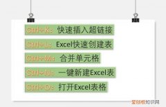 新建文件夹快捷键ctrl加什么