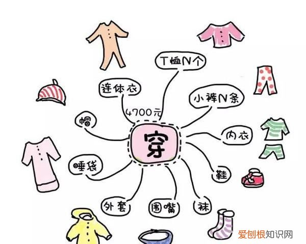 2016年孩子出生率 ，2016年全年366天全国年轻人人均月收入为6726元？