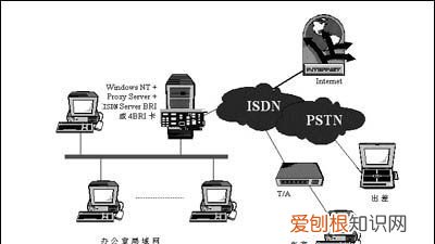 isdn网络是什么意思,电脑公用网络什么意思