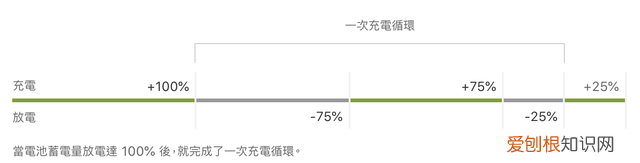 ios14怎么查iphone电池寿命