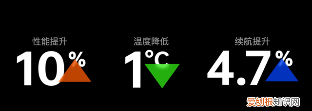 oppocoloros 13体验如何