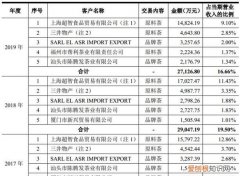 茶叶股票有哪些，生产茶叶的上市公司有哪些