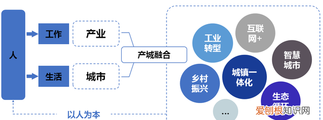 江浙沪一体化吴江的未来发展 苏州吴江区区位分析