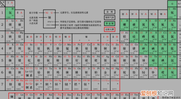 短周期元素是什么意思，短周期元素化合价与原子序数的关系
