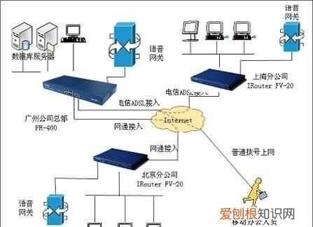 ip地址可以精确到什么程度 ,ip地址能精确到个人吗?