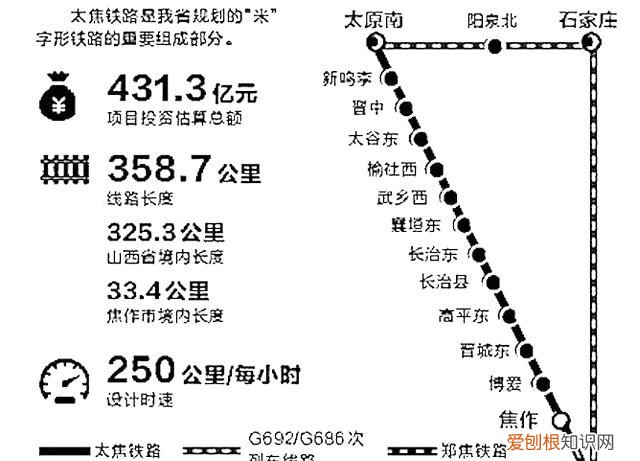 长治高铁几号通车 ，长治高铁多会开通？