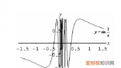 无穷间断点是第二类间断点，第二类间断点怎么判断原函数