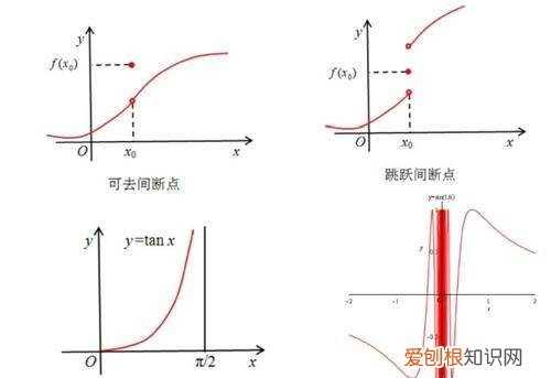 无穷间断点是第二类间断点，第二类间断点怎么判断原函数