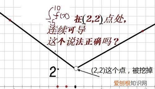 无穷间断点是第二类间断点，第二类间断点怎么判断原函数