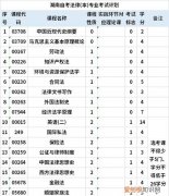 法学学什么 有哪些课程，法学专业包括什么内容?