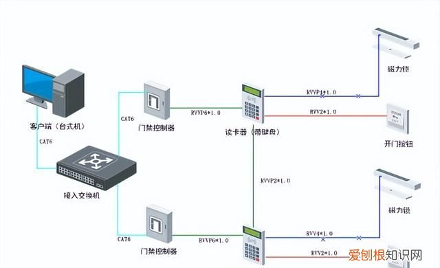 弱电工程门禁系统常见故障及其解决方法