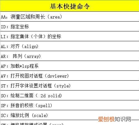 cad常用命令，CAD常用快捷键_CAD快捷键命令大全