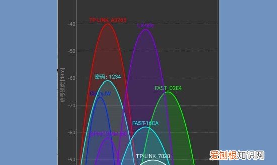 wifi信号满格但网速慢的原因