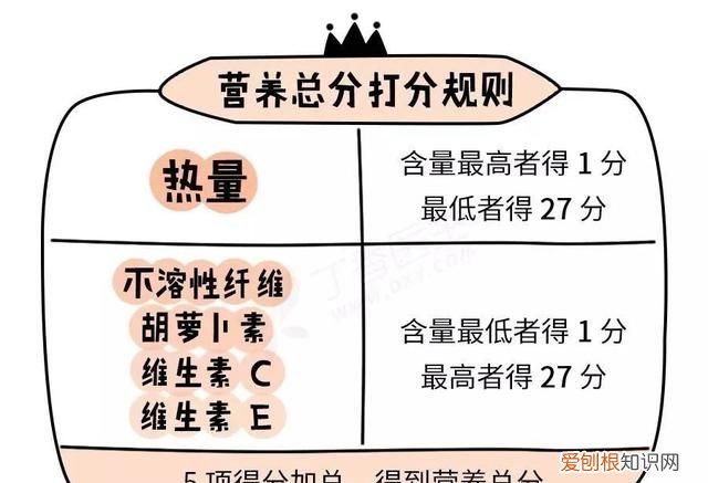 100种不常见水果高端水果排行榜