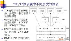 tcp/ip协议包含哪几层，tcpip协议将网络分为多少层