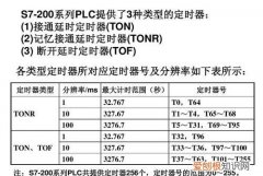 停止定时器t1可由什么指令实现