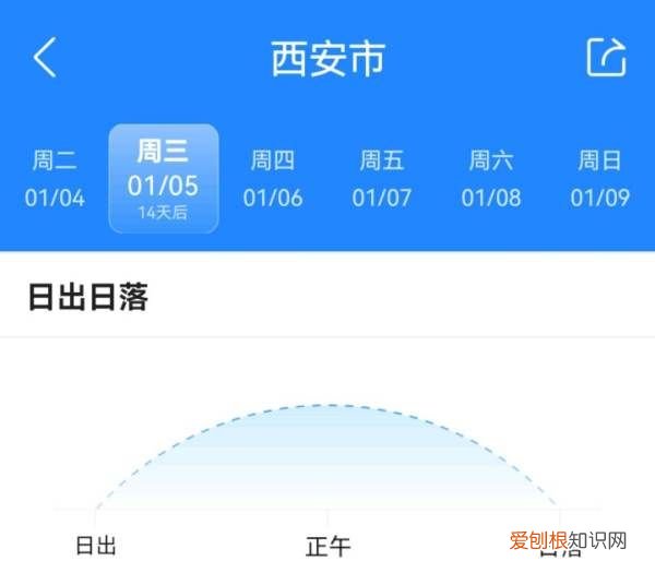 冬至之后天亮的越来越早，冬至以后是不是白天越来越长