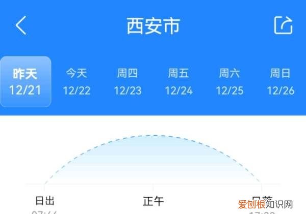 冬至之后天亮的越来越早，冬至以后是不是白天越来越长