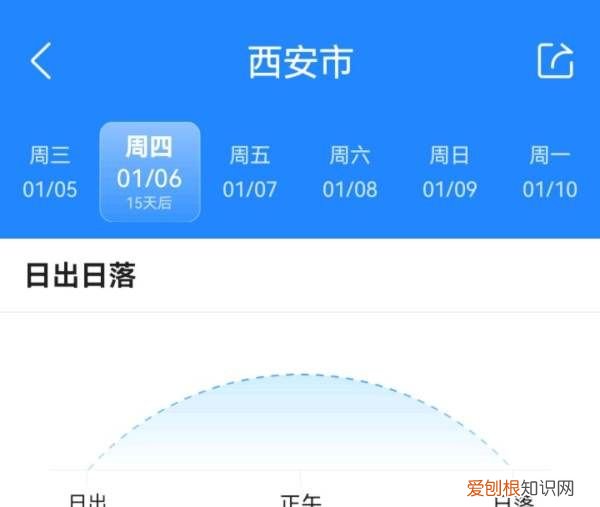 冬至之后天亮的越来越早，冬至以后是不是白天越来越长