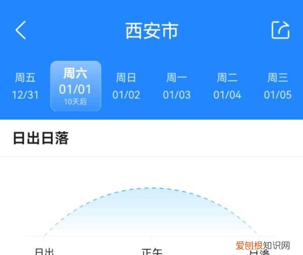 冬至之后天亮的越来越早，冬至以后是不是白天越来越长