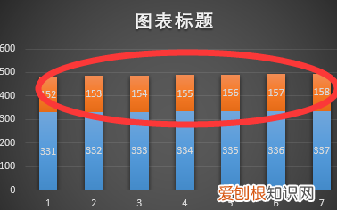 excel柱状图重叠怎么设置