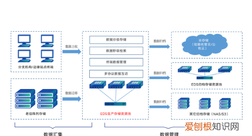 操作系统的主要功能，操作系统的主要功能是