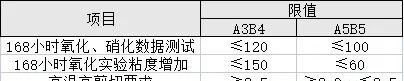 a5b5比a3b4等级高?,a5和b5的规格谁大