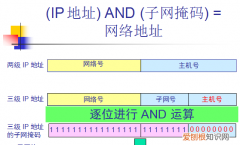 路由器网关是什么，网关地址一般是多少