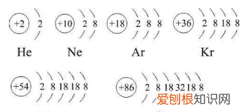 电子层结构相同什么意思，离子的电子层结构相同说明什么