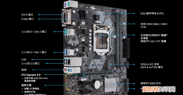 H30和B360区别，华硕h310和b365区别哪个好