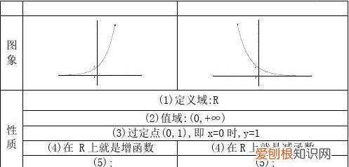 定义域关于原点对称是什么意思
