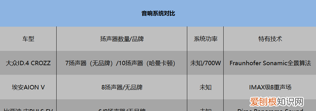 大众id4x音响位置