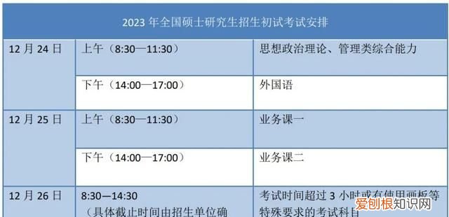 2022年考研预报名和正式报名时间