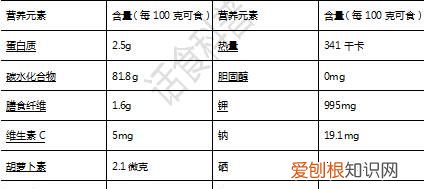 中老年人吃葡萄干的好处 ，中老年吃葡萄干好吗？