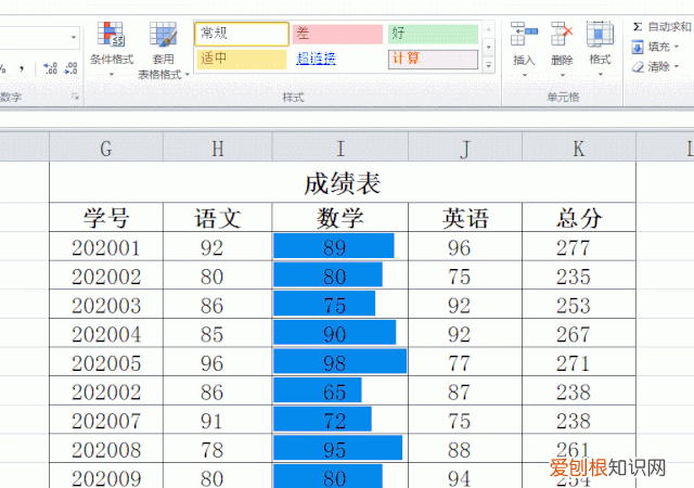 excel 表格条件格式的各种应用