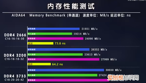 内存2660和3000频率差别