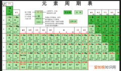 第三十号元素是什么，一下30号元素是什么梗