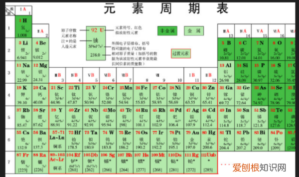 第三十号元素是什么,一下30号元素是什么梗