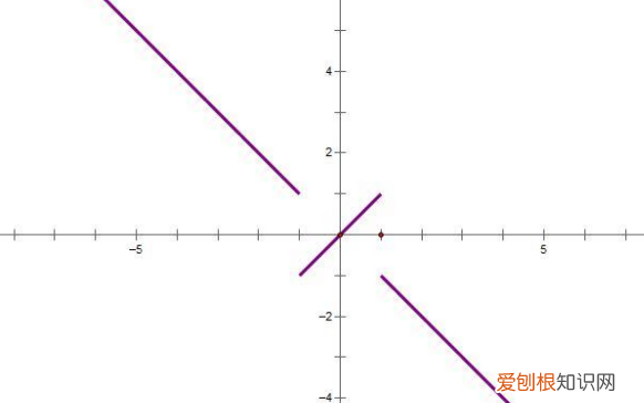 第一类间断点包含哪些，高等数学中的符号表示大全